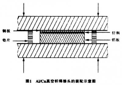 真空钎焊炉钎焊铝合金之类，注意事项